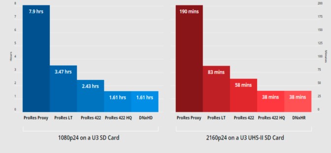 duzina snimanja blackmagic 4k