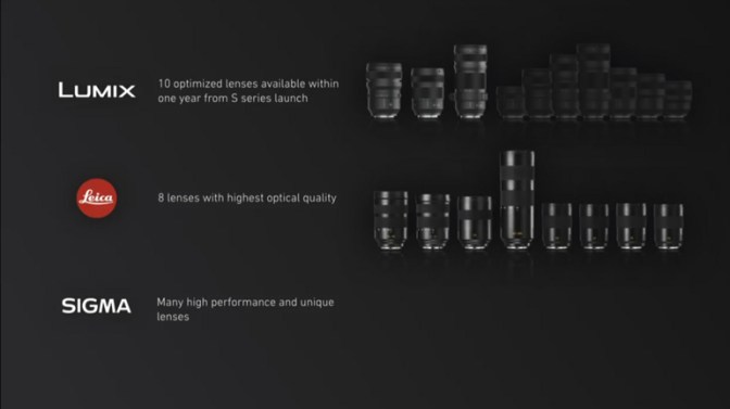 panasonic S objektivi