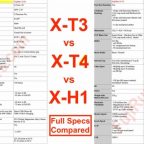 Poređenje specifikacija za Fujifilm X-T4, X-T3 i X-H1