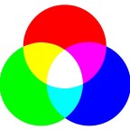 Sistemi boja u štampi i na webu (CMYK vs. Pantone vs. RGB)