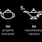 HONOR otkriva svoje revolucionarno AI Agent rješenje za globalno tržište